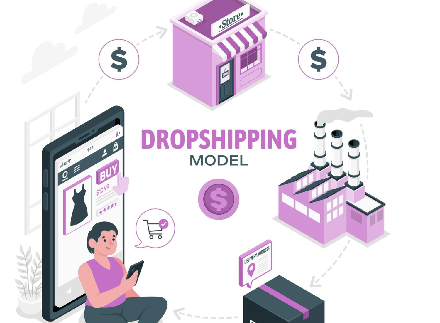 Read more about the article How to Start a Dropshipping Business and Make Money in 2025 – Step-by-Step Guide